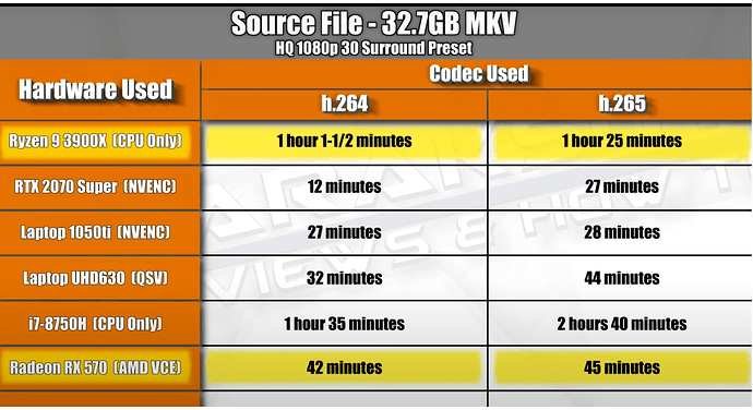 hardware_h264